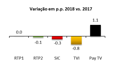 Jogos de campeonato de futsal transmitidos em direto na TVI e TVI24