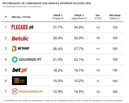 Betclic Apostas Online