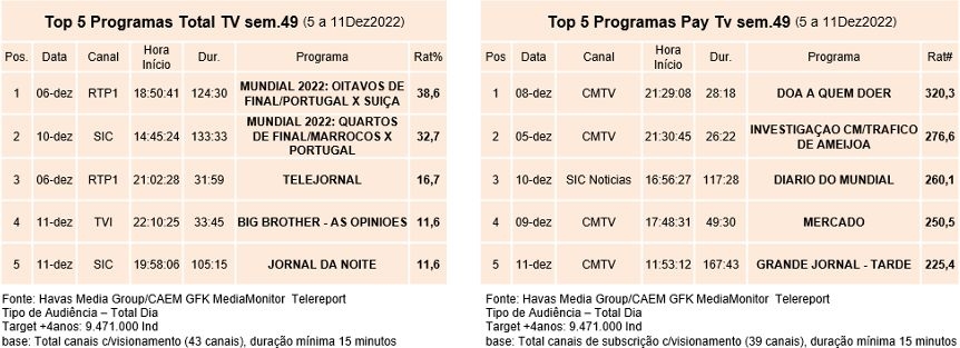 RTP chega a acordo com SIC e TVI para a transmissão dos jogos