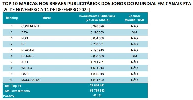 Mundial 2022: confira os jogos das meias-finais - SIC Notícias