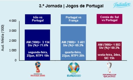 Sport TV compra direitos da fase de qualificação africana do Mundial 2022 -  Meios & Publicidade - Meios & Publicidade