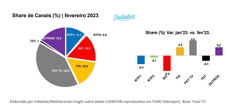 TVI com Liga dos Campeões até 2024 - Meios & Publicidade - Meios &  Publicidade