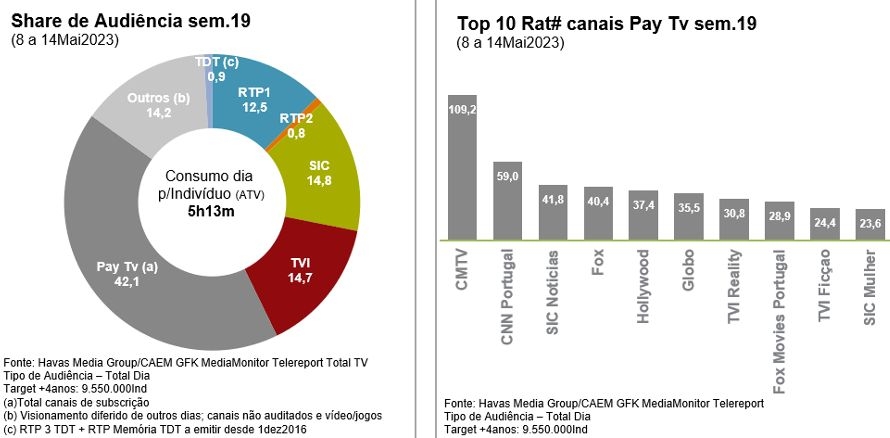 Liga: os horários de todos os jogos até à oitava jornada - CNN Portugal