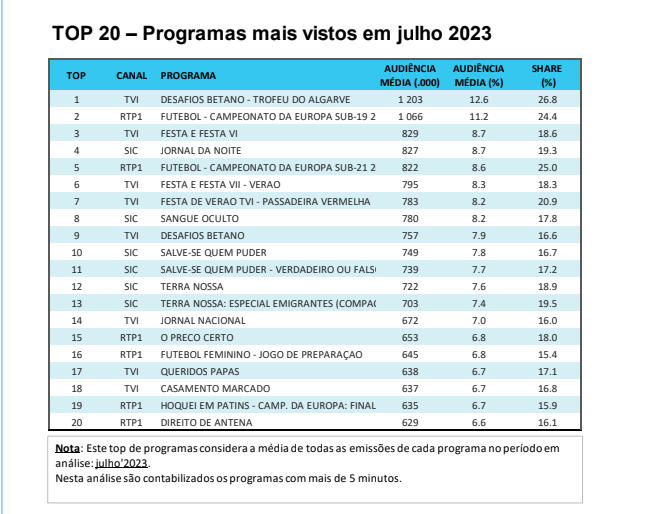 RTP, SIC e TVI desistem dos jogos da I Liga, Futebol